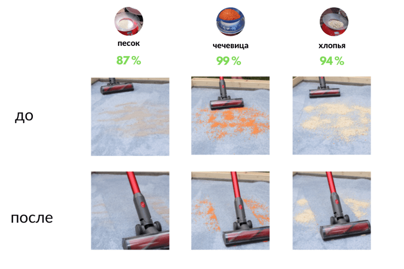 Тест Roborock H6 на ковре с длинным ворсом.